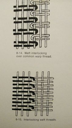 the diagram shows different types of weaving