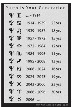 an image of some type of writing with different symbols on it, including the letters and numbers