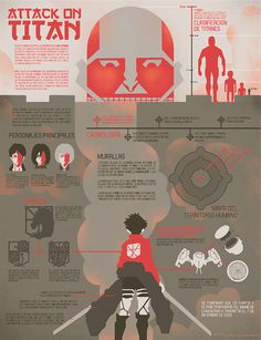 an infograph poster with information about the attack on titan