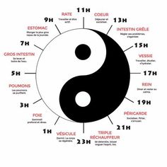 Shiatsu Massage Acupressure, Body Clock, Reiki Healer, Reiki Symbols, Tai Chi Chuan, Shiatsu Massage, Construction Worker, Burn Out, Healing Energy