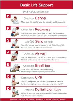 DRSABCD. Basic life support. Basic Life Support Training, Emt Basic, How To Do Cpr, Survival Medicine, How To Perform Cpr, Medical Terminology Study, Health And Safety Poster, Down On One Knee