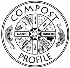 the logo for compost it happens, which is written in black on a white background