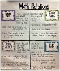 an anchor chart for the writing process