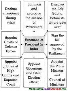 Law School Preparation, General Knowledge For Kids, Gk Questions And Answers