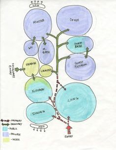 a drawing of a plant with different parts labeled in the center and on the bottom