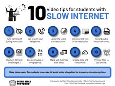 the info sheet shows how to use video for students with slow internet and other electronic devices