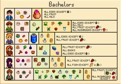 an old computer screen showing the game's main characters and their roles in each character