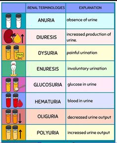 an image of different types of urine