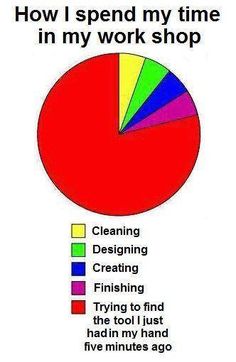 a pie chart with the words how i spend my time in my work shop