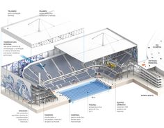 the inside of a stadium with all its components labeled