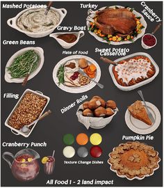 a poster showing different types of food on plates and in serving dishes that include turkey, cranberry punch, mashed potatoes, gravy beans, green beans,