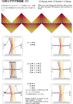 the diagram shows how many different types of lines can be seen in this image,