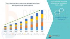 the graph shows that global internet market has grown more than 1, 000 million users