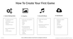 how to create your first game info sheet with icons and symbols for each part of the page