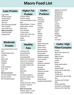 Cut Diet Meal Prep, Macro Food List, Grain Free Diet Recipes, Macro Food, Counting Macros