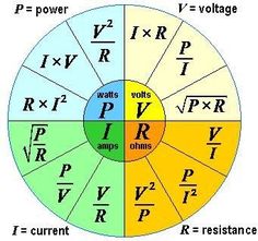 the four quadrants with different numbers and letters in each circle, including one letter