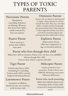 #toxicparents #toxicfamily #narcissisticabuse #emotionalabuse #toxicrelationships #toxicpeople #narcissisticmother #gaslighting #narcissism #childhoodtrauma #trauma #traumabonding #covertnarcissist #nocontact #toxicfriends #manipulation #traumasurvivor #lovebombing #narcissist #flyingmonkeys #generationaltrauma #hoovering #smearcampaign #triangulation #silenttreatment #healingfromabuse #sociopath #psychopath #toxicfamilyabuse #healingthesoul Triangulation In Families, Mother In Law Problems, Toxic Parenting, Mental Healing, Understanding Emotions, Toxic Parents, Mental Health Facts, Personal Growth Motivation