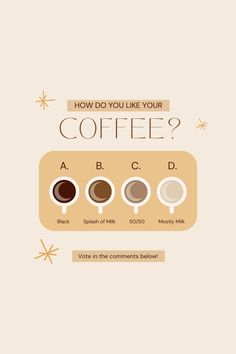 coffee poster with the words how do you like your coffee? and four different types of cups