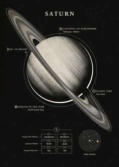 the solar system with saturn and its satellites in black and white, on a dark background