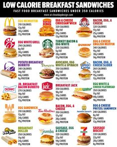 a large poster with different types of sandwiches on it's front and back cover