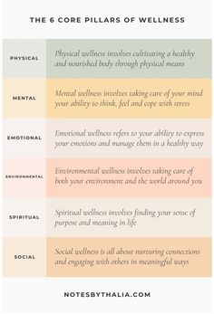 Wellness Pillars, Holistic Wellness Aesthetic, Wellness Infographic, Pillars Of Wellness, Wellbeing Coach, Environmental Wellness, Pillars Of Health, Social Wellness, Holistic Therapy