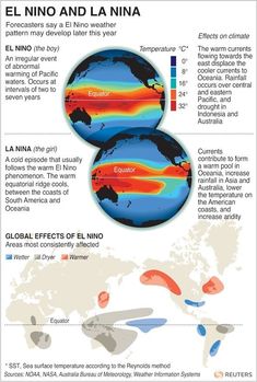 La Nina Weather, Science Infographics, Ap Environmental Science, Weather Science, Physical Geography, Geography Map, Geography Lessons, Earth And Space Science