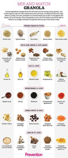 an info poster showing different types of food and their ingredients for making the best homemade granola