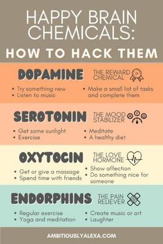 HAPPY BRAIN CHEMICALS: HOW TO HACK THEM Happy Brain, Brain Chemicals, Mental Health Facts, Vie Motivation, Good Mental Health, Mental And Emotional Health, Self Care Activities, Health Facts, Brain Health