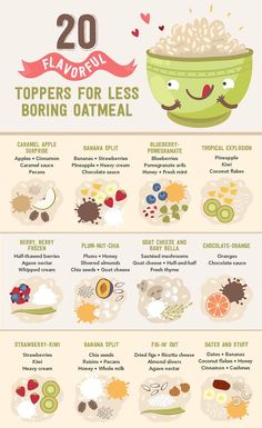 an info poster showing the different types of food that are in each bowl and how to use