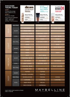 Superstay Maybelline, Maybelline Foundation, Foundation Swatches, Maybelline Fit Me Foundation, Maybelline Superstay, Makeup Shades, Colors For Skin Tone