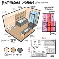 the bathroom design is shown in three different sections