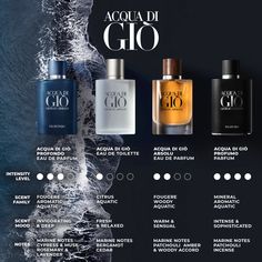 Armani Cologne, Armani Parfum, Koleksi Parfum, Der Gentleman, Green Tangerine, Woody Scent