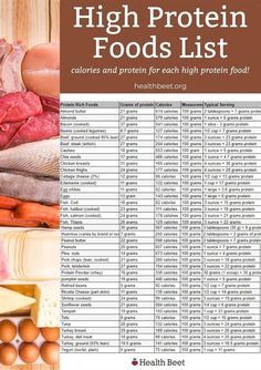 High Protein Food List, Protein Food List, Protein List, Protein Chart, High Protein Foods List, Protein Foods List, High Protein Food, Meal Guide