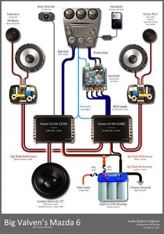 the wiring diagram for an audio system