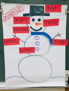 a bulletin board that has been decorated with words and a snowman on it,