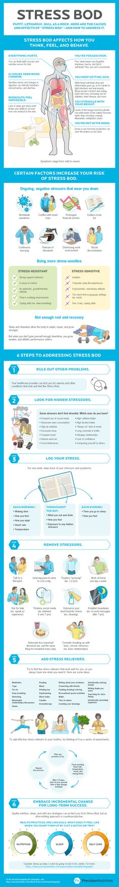 Construction Engineering, Educational Infographic, Cortisol Levels, Adrenal Fatigue, Fitness Articles, Business Infographic, Functional Medicine, Change Is Good