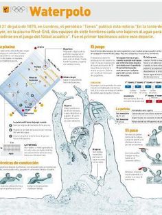 a poster with instructions on how to use water polo