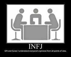 Infp Infj, Meyers Briggs, Personality Profile