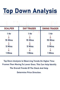 a table with numbers and times for different trading options, including the top down option