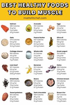 the best healthy foods to build muscle