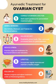 Ovarian Cyst Treatment in Ayurveda: A Doctor's Guide Ovarian Health, Plants Benefits, Ayurvedic Plants, Ancient Remedies, Hormone Imbalance Symptoms, Ayurvedic Doctor, Natural Hormones, Reducing Inflammation