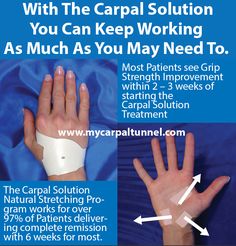 Carpal Tunnel Remedies, Carpal Tunnel Exercises, Carpal Tunnel Surgery, Carpel Tunnel, Carpal Tunnel Relief, Repetitive Strain Injury, Hand Health, Wrist Pain, Nerve Pain Relief