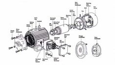 an electric motor with parts labeled in the diagram