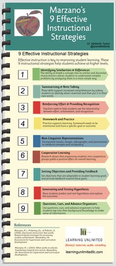 a spiral notebook with instructions on how to use the manual for effective instructional instruction and practice