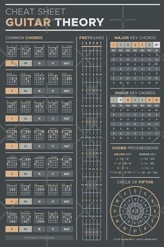 the guitar theory chart for each instrument in this poster is an excellent way to learn how to