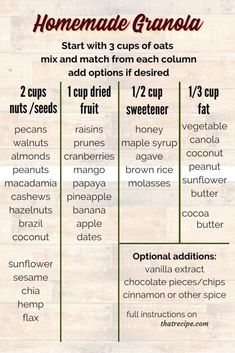 the ingredients for homemade granola are shown in this recipe chart, with instructions to make them