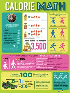 Calorie Math Poster 18 x 24 - Exercise Poster - Health Poster - Laminated - Nutrition Education Store Exercise Poster, Nutrition Poster, Health Poster, Math Poster, Unprocessed Food, Running For Beginners, Eat And Drink, Nutrition Education, Body Fat