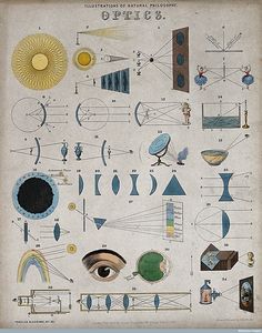 an old book with various diagrams and pictures on the pages, including eyeballs