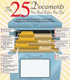 the 25 documents you need before you die book cover is shown with information about how to use it