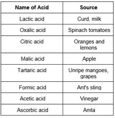 two types of acids are shown in this table